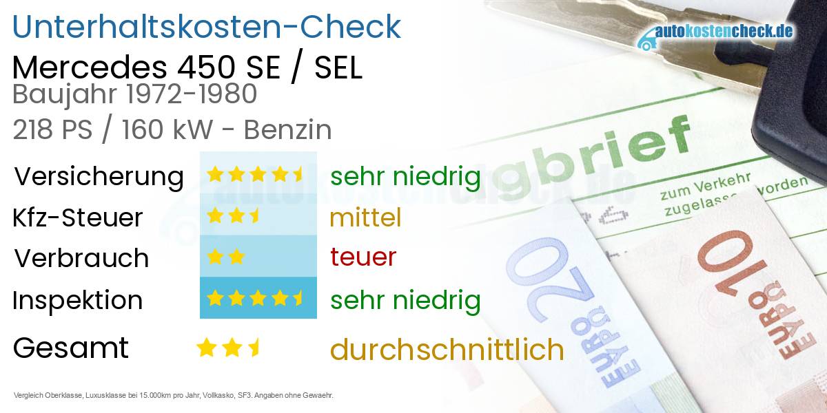 Unterhaltskosten Mercedes 450 SE / SEL