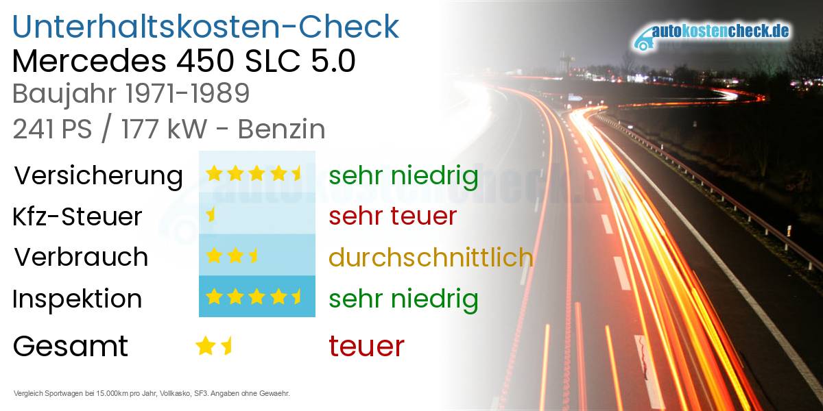 Unterhaltskosten Mercedes 450 SLC 5.0