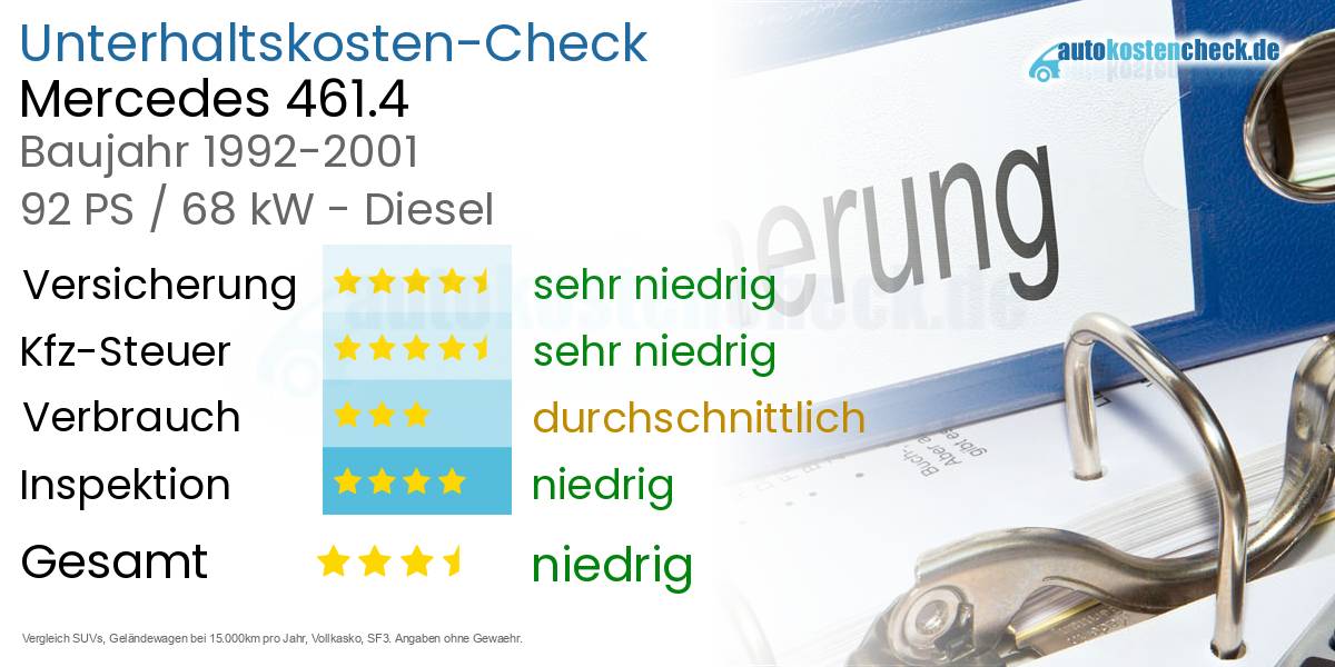 Unterhaltskosten Mercedes 461.4