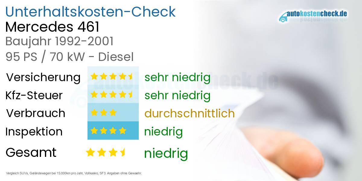 Unterhaltskosten Mercedes 461