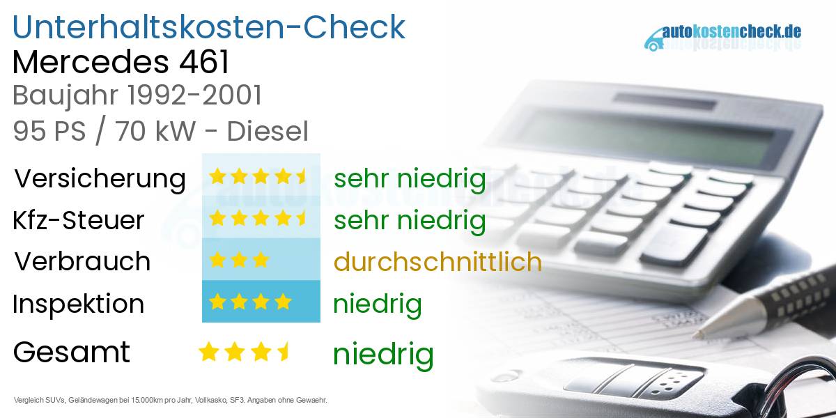 Unterhaltskosten Mercedes 461