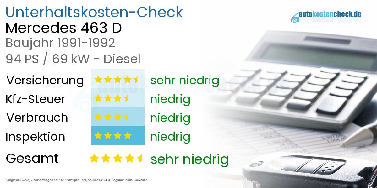Unterhaltskosten Mercedes 463 D 