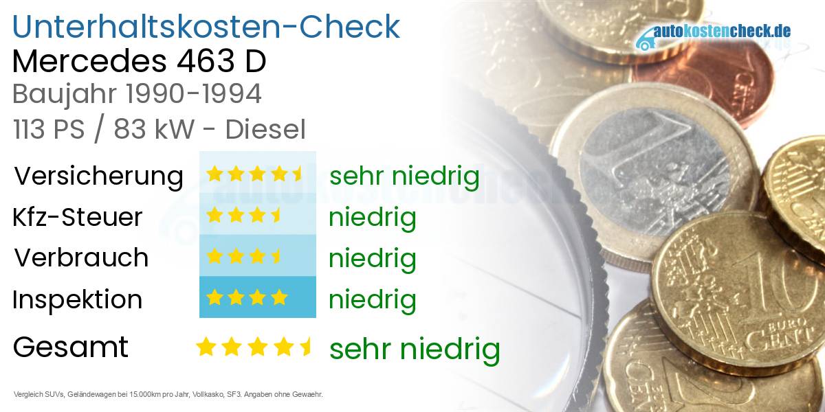 Unterhaltskosten Mercedes 463 D