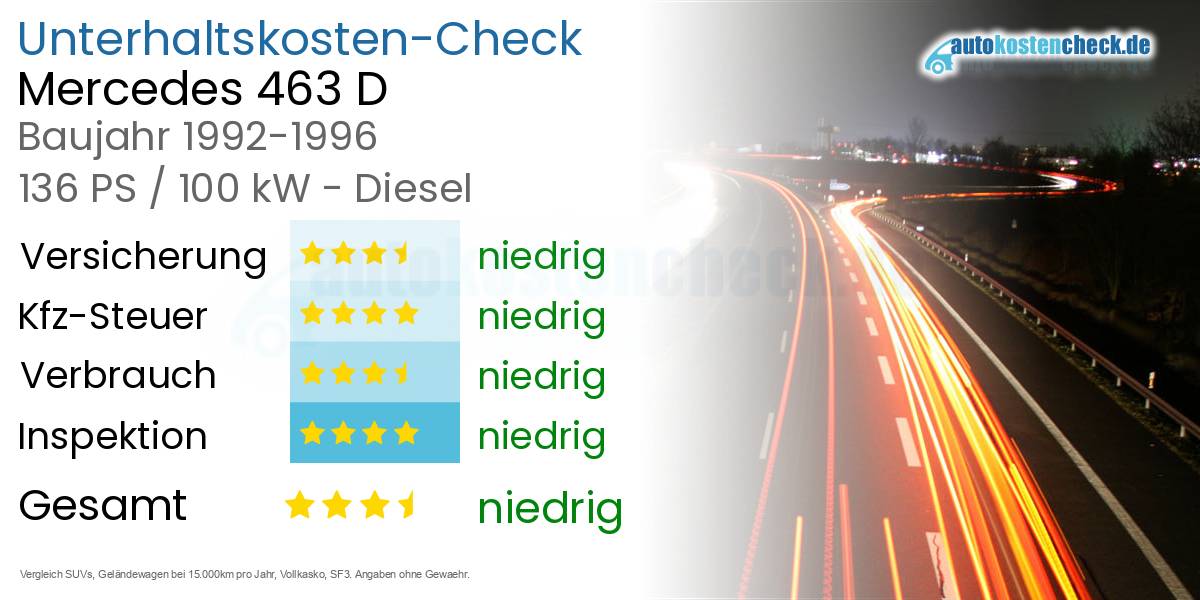 Unterhaltskosten Mercedes 463 D 
