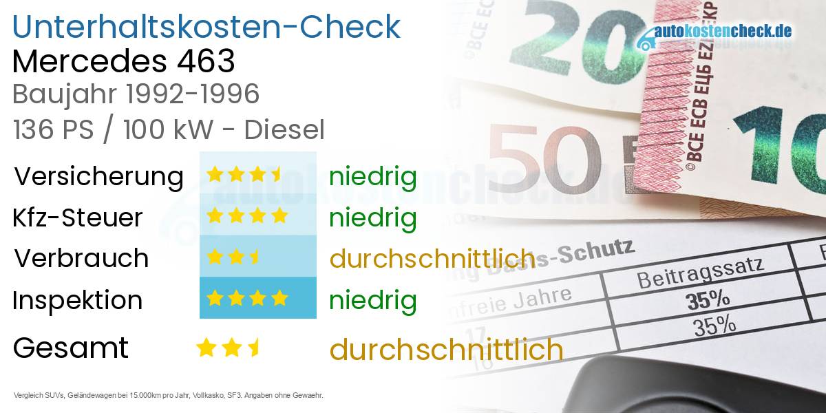 Unterhaltskosten Mercedes 463 