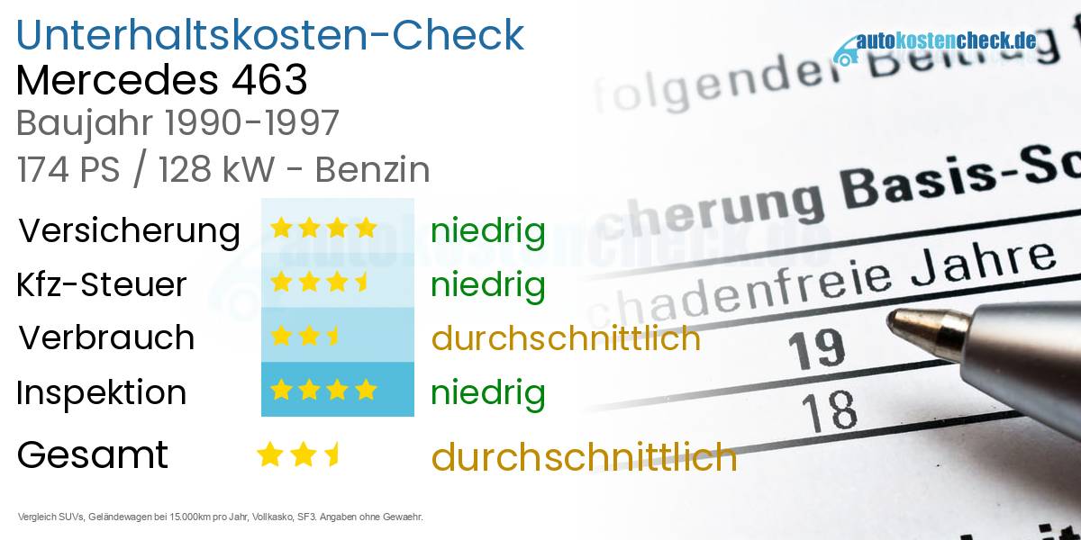 Unterhaltskosten Mercedes 463