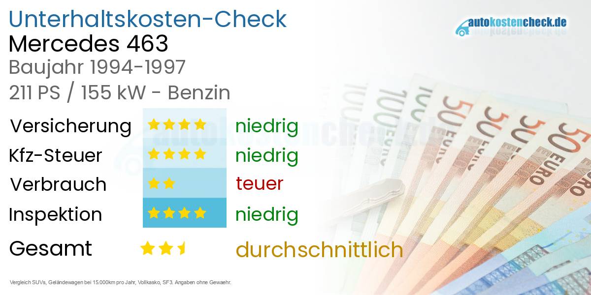 Unterhaltskosten Mercedes 463