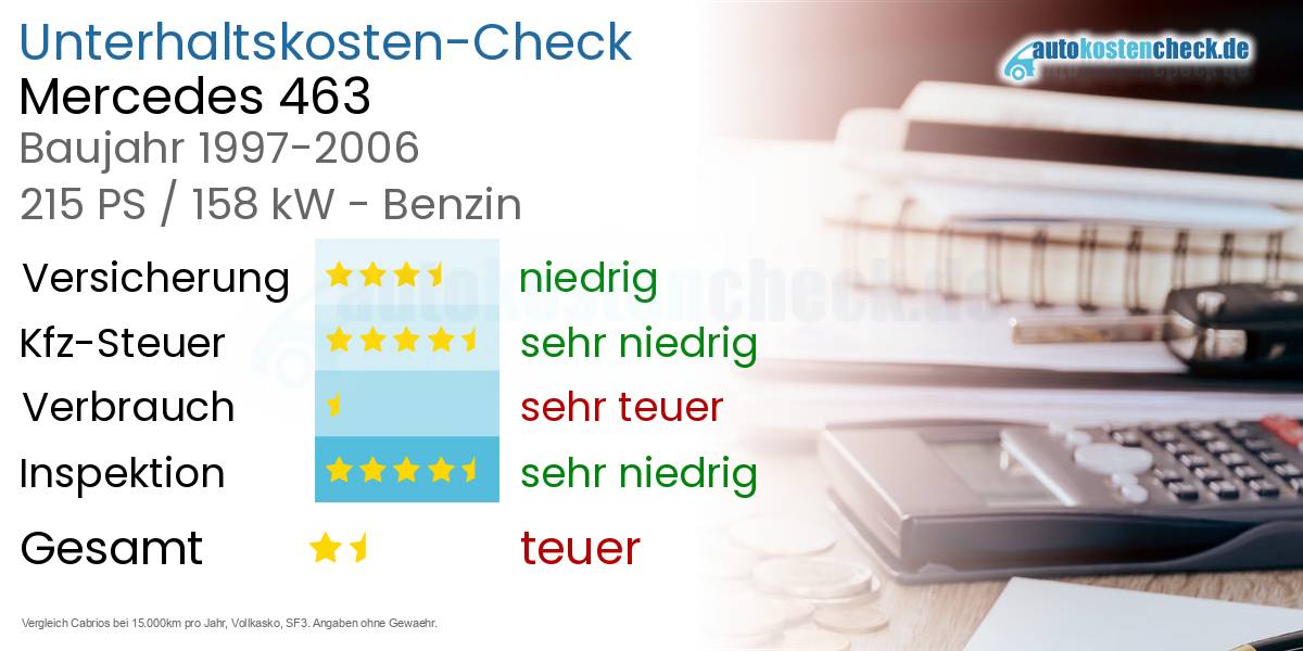 Unterhaltskosten Mercedes 463 