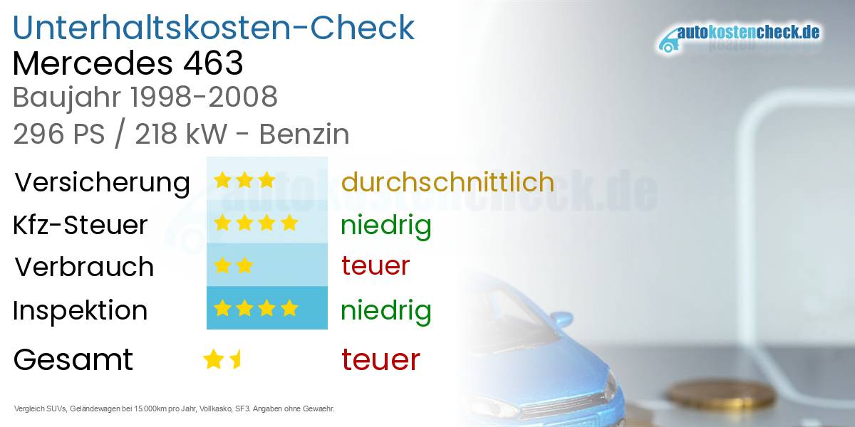 Unterhaltskosten Mercedes 463 