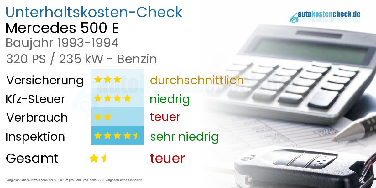 Unterhaltskosten Mercedes 500 E 