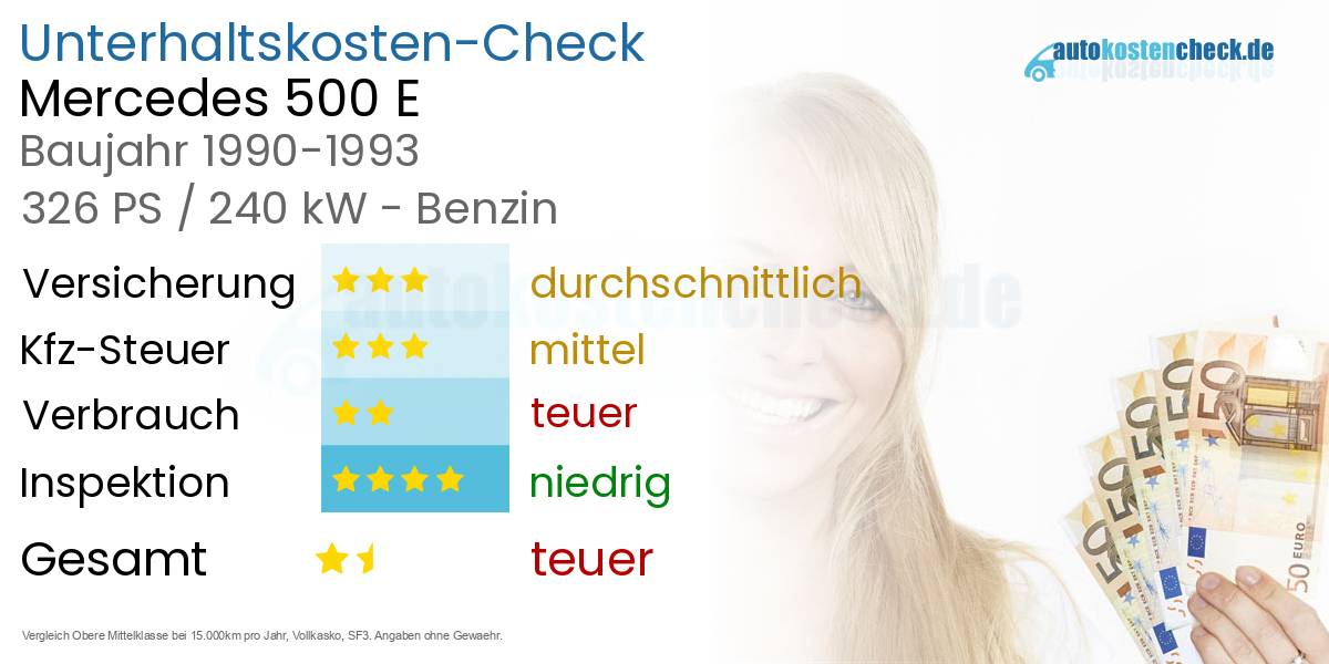 Unterhaltskosten Mercedes 500 E 