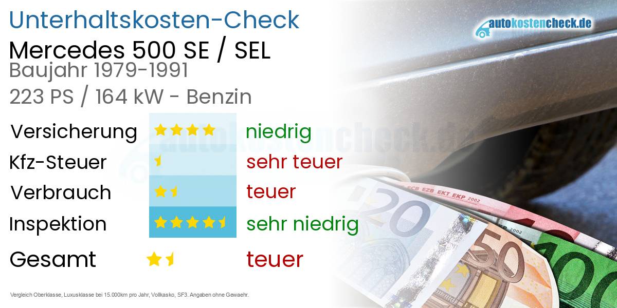 Unterhaltskosten Mercedes 500 SE / SEL