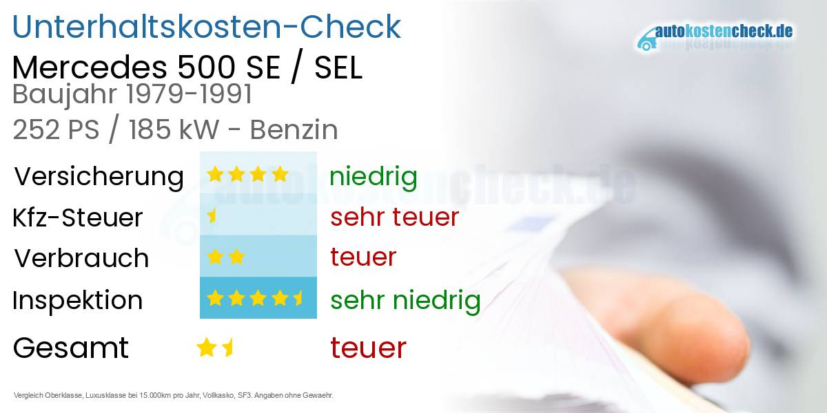 Unterhaltskosten Mercedes 500 SE / SEL
