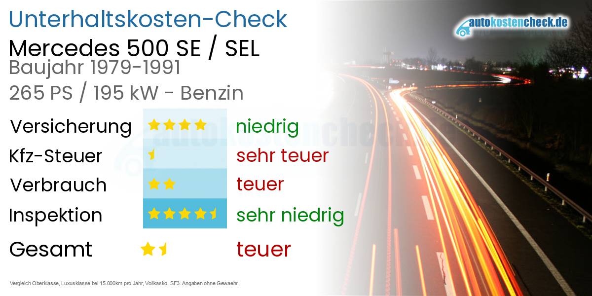 Unterhaltskosten Mercedes 500 SE / SEL