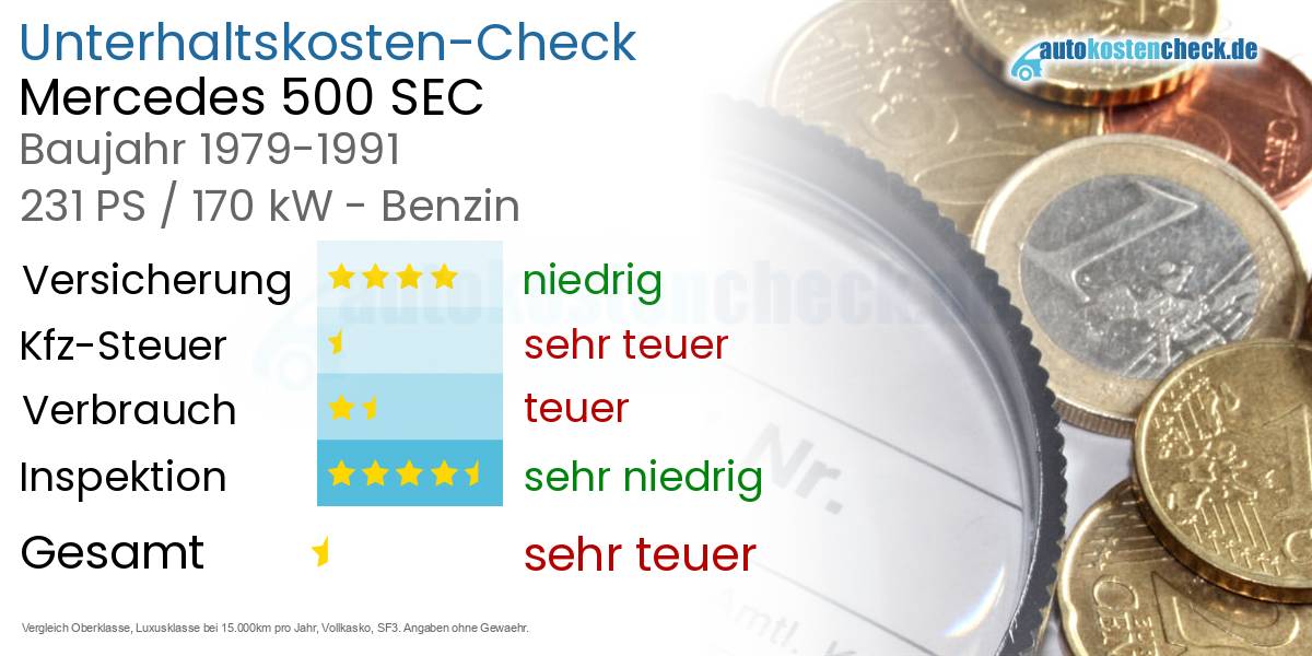 Unterhaltskosten Mercedes 500 SEC