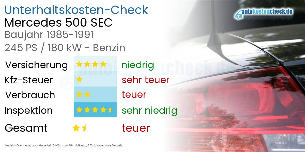 Unterhaltskosten Mercedes 500 SEC