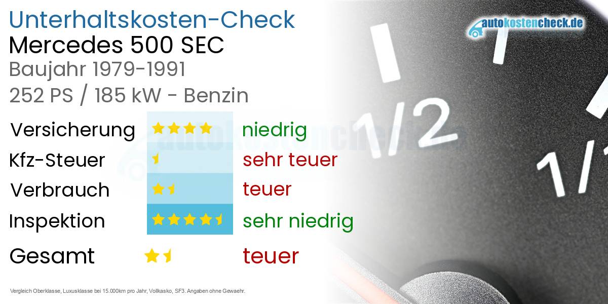 Unterhaltskosten Mercedes 500 SEC