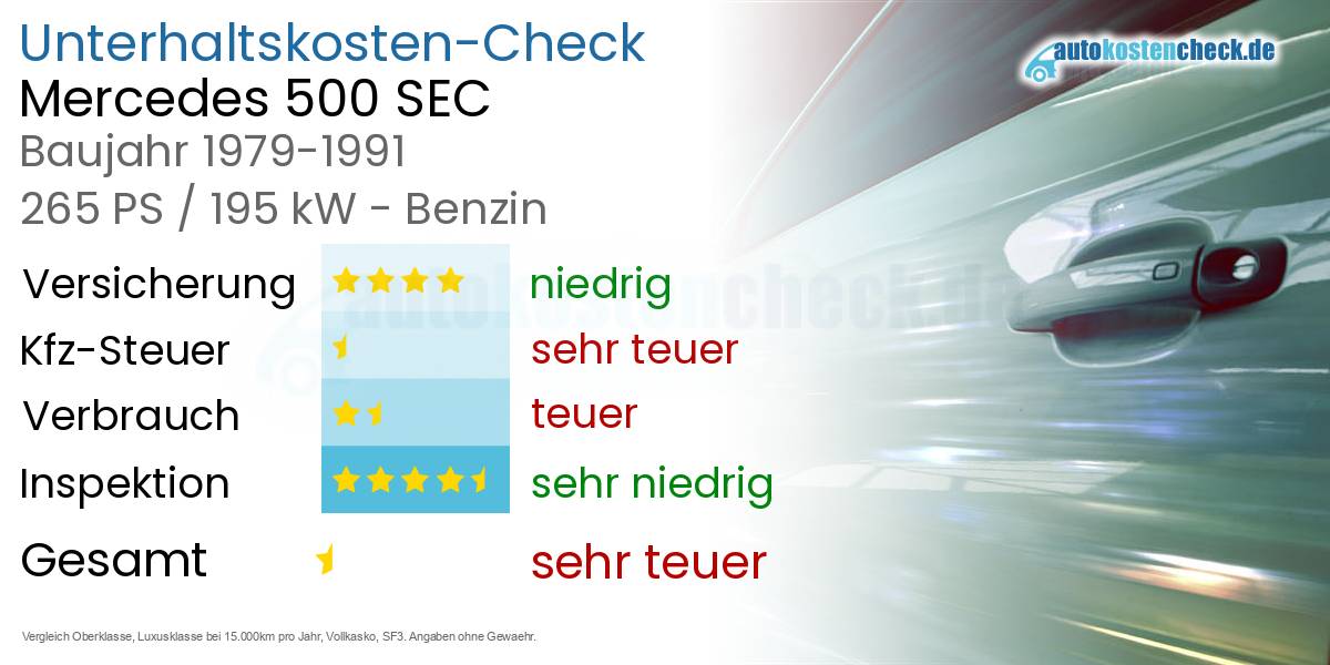Unterhaltskosten Mercedes 500 SEC