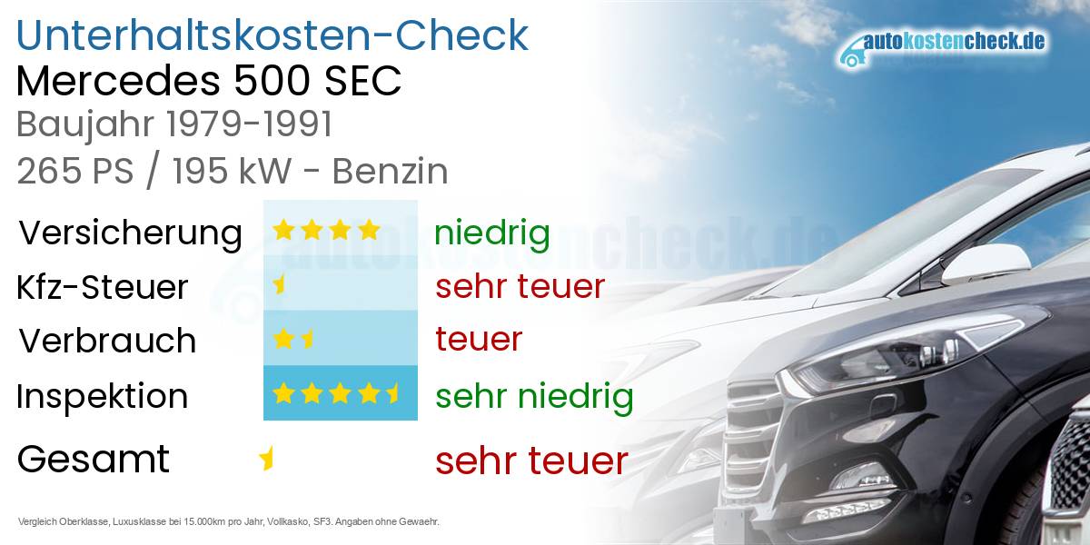 Unterhaltskosten Mercedes 500 SEC