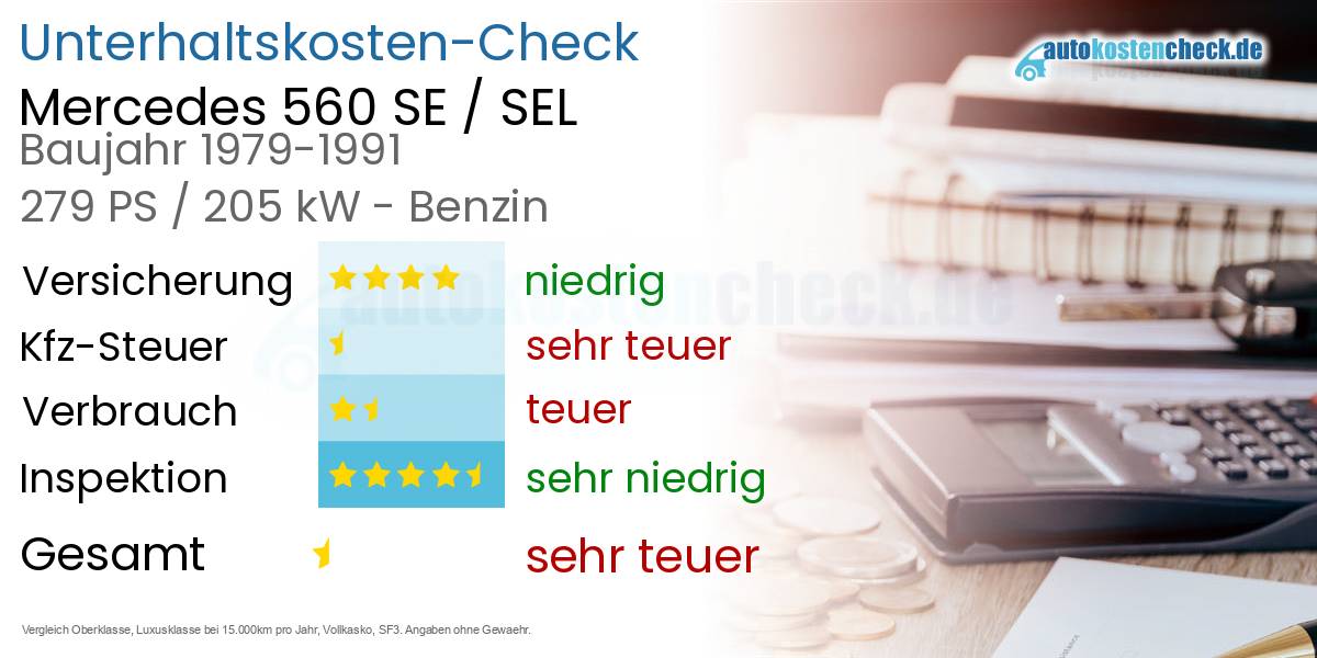 Unterhaltskosten Mercedes 560 SE / SEL