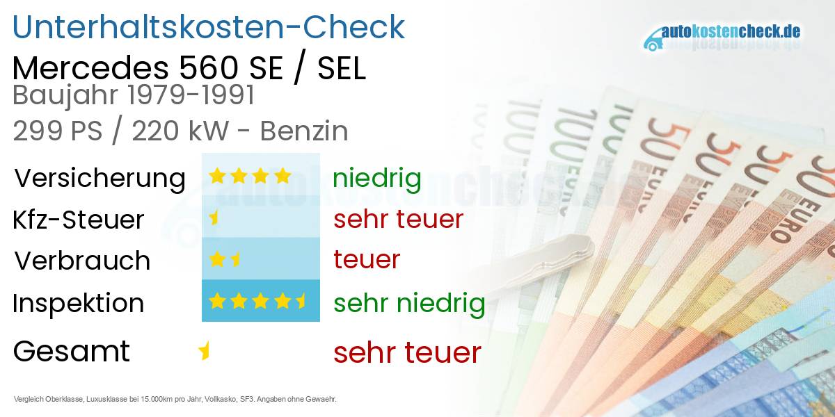 Unterhaltskosten Mercedes 560 SE / SEL