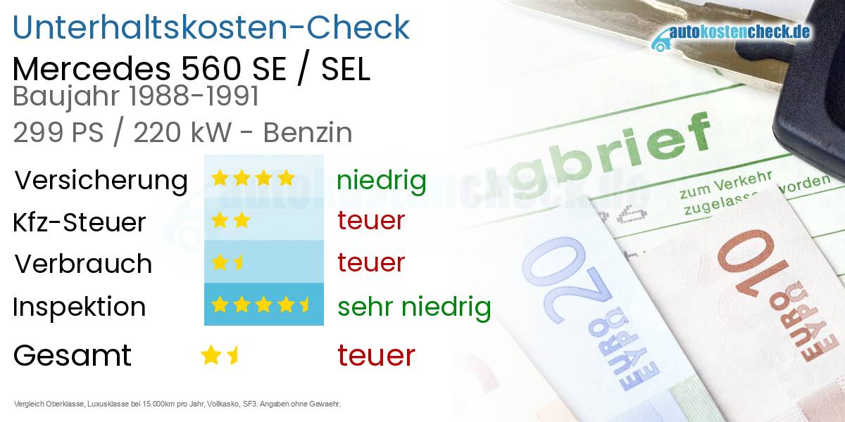 Unterhaltskosten Mercedes 560 SE / SEL
