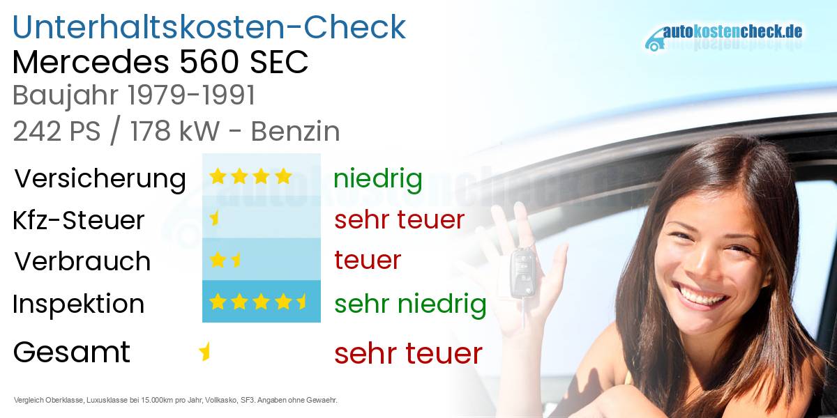 Unterhaltskosten Mercedes 560 SEC