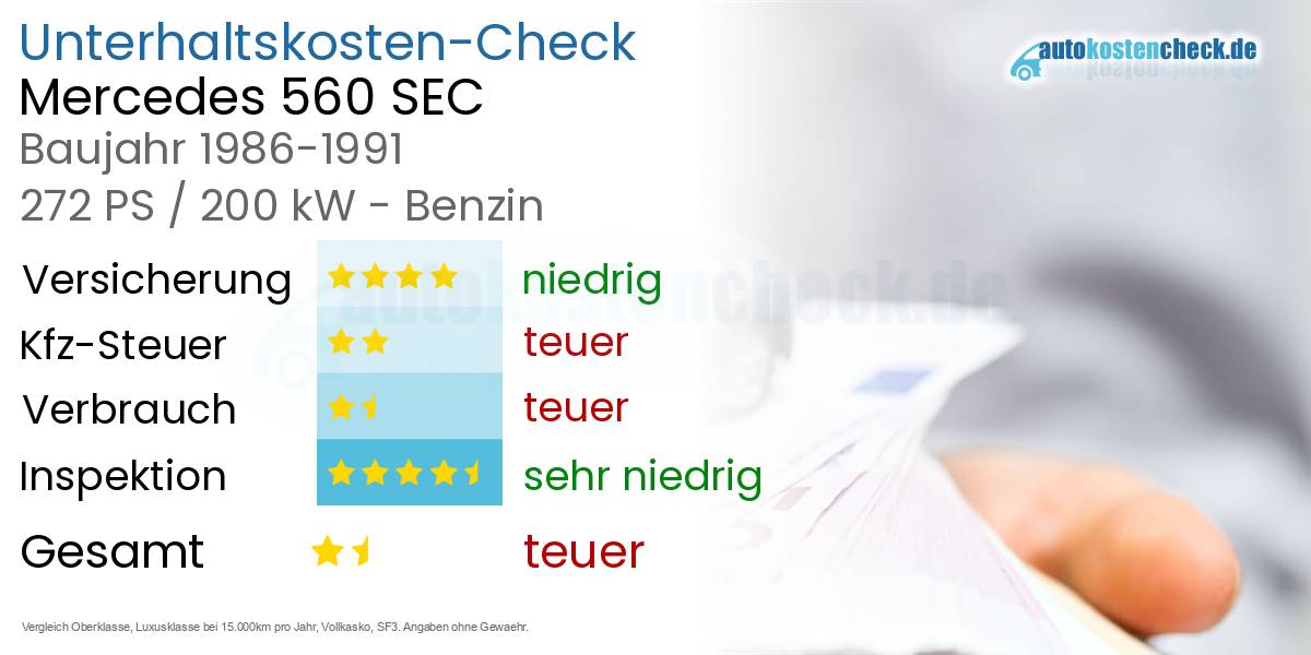 Unterhaltskosten Mercedes 560 SEC