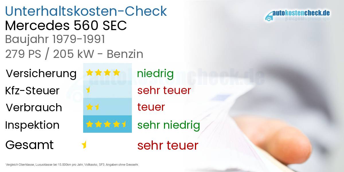 Unterhaltskosten Mercedes 560 SEC