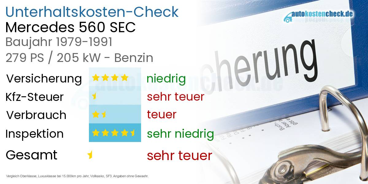 Unterhaltskosten Mercedes 560 SEC