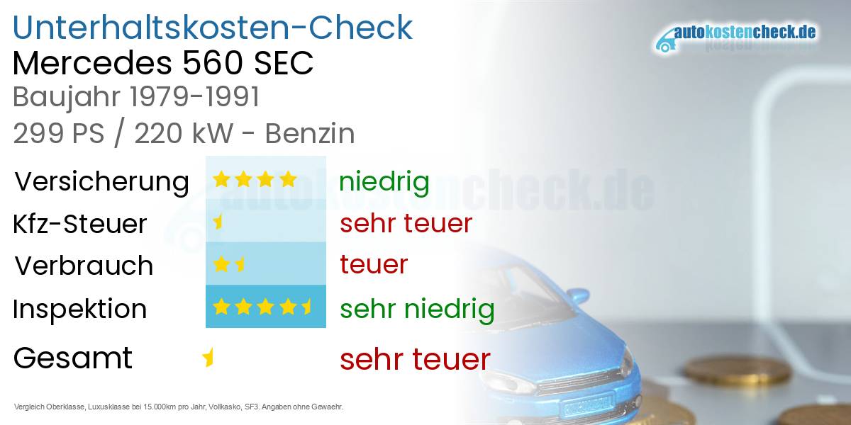 Unterhaltskosten Mercedes 560 SEC