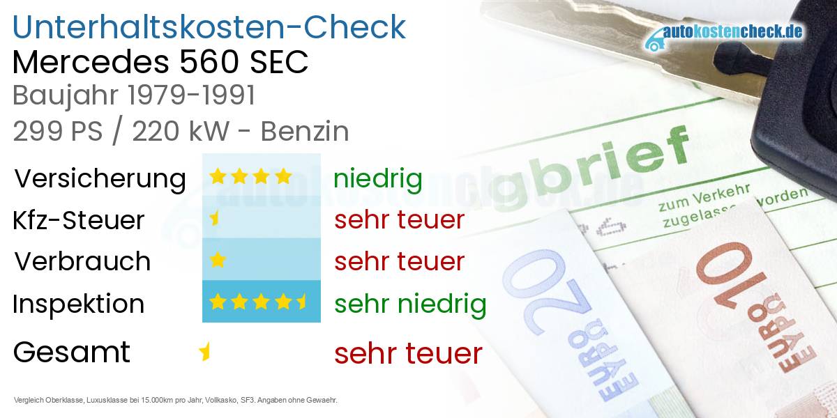 Unterhaltskosten Mercedes 560 SEC