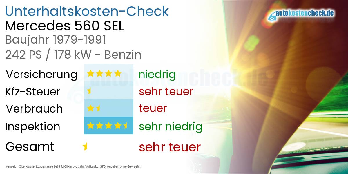 Unterhaltskosten Mercedes 560 SEL