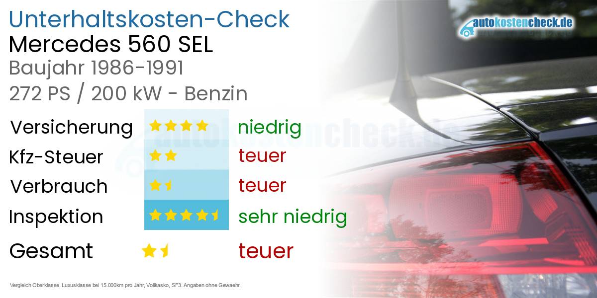 Unterhaltskosten Mercedes 560 SEL