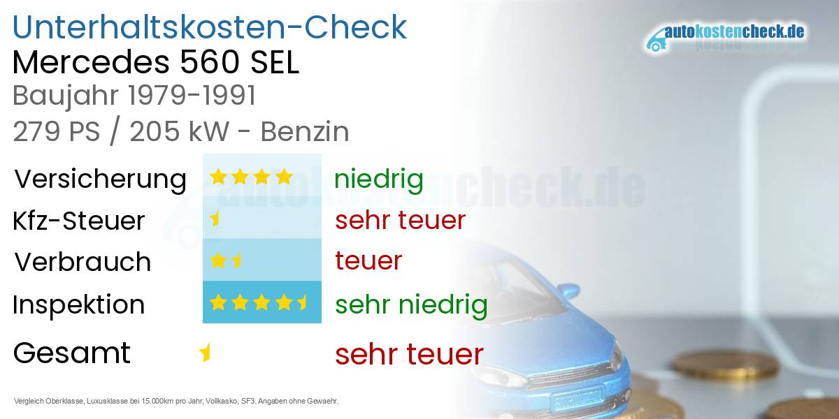 Unterhaltskosten Mercedes 560 SEL