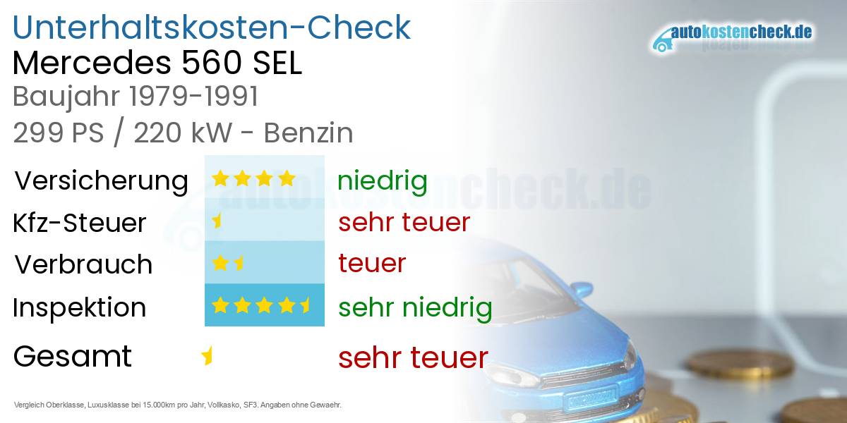 Unterhaltskosten Mercedes 560 SEL