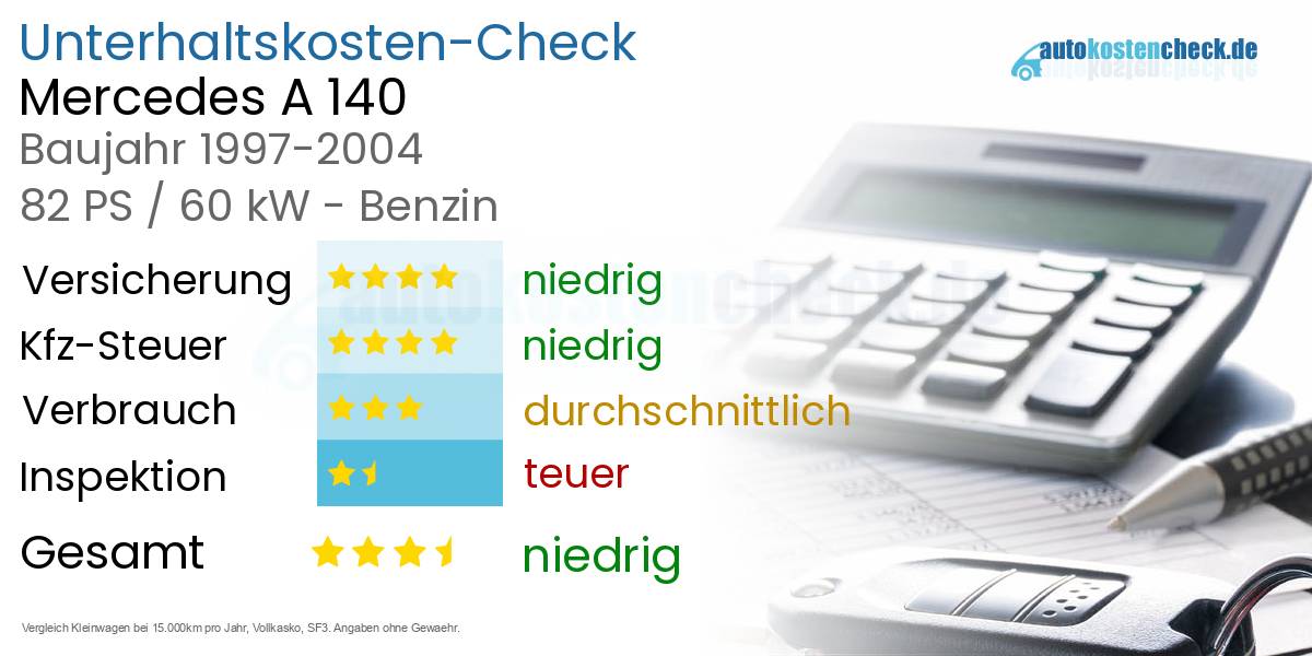 Unterhaltskosten Mercedes A 140 