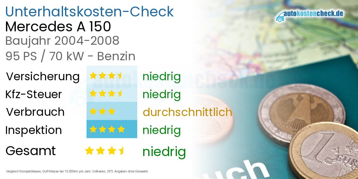 Unterhaltskosten Mercedes A 150 