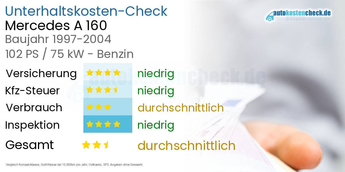 Unterhaltskosten Mercedes A 160 