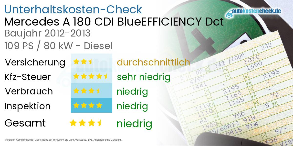 Unterhaltskosten Mercedes A 180 CDI BlueEFFICIENCY Dct