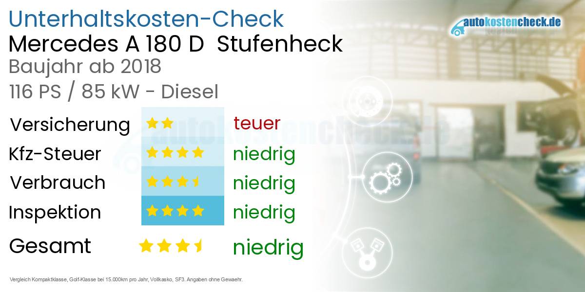 Unterhaltskosten Mercedes A 180 D  Stufenheck  