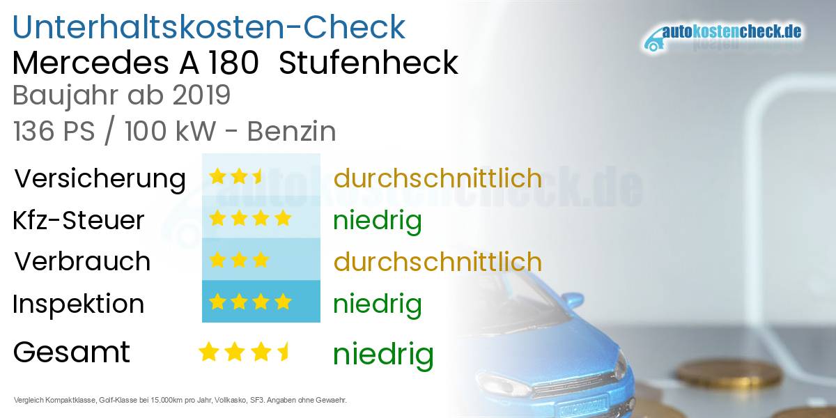 Unterhaltskosten Mercedes A 180  Stufenheck  