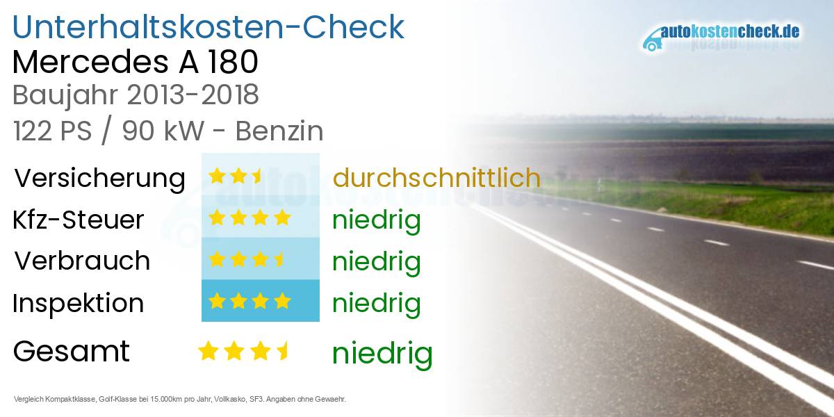 Unterhaltskosten Mercedes A 180 