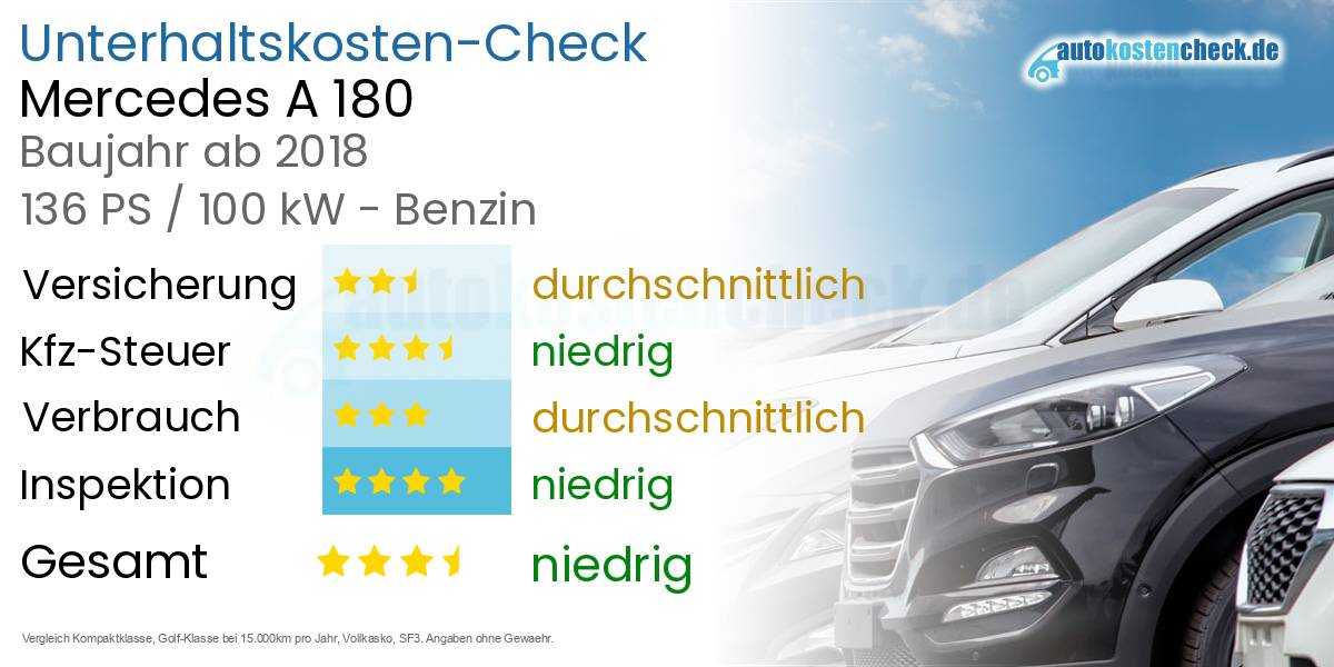 Unterhaltskosten Mercedes A 180 