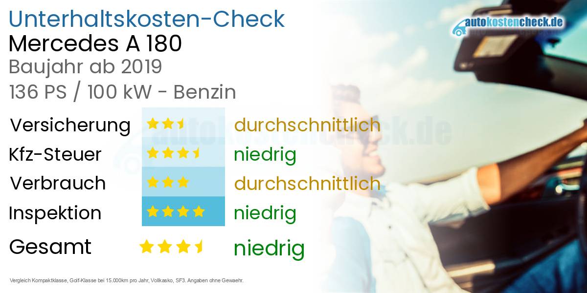 Unterhaltskosten Mercedes A 180