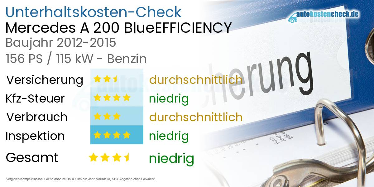 Unterhaltskosten Mercedes A 200 BlueEFFICIENCY 