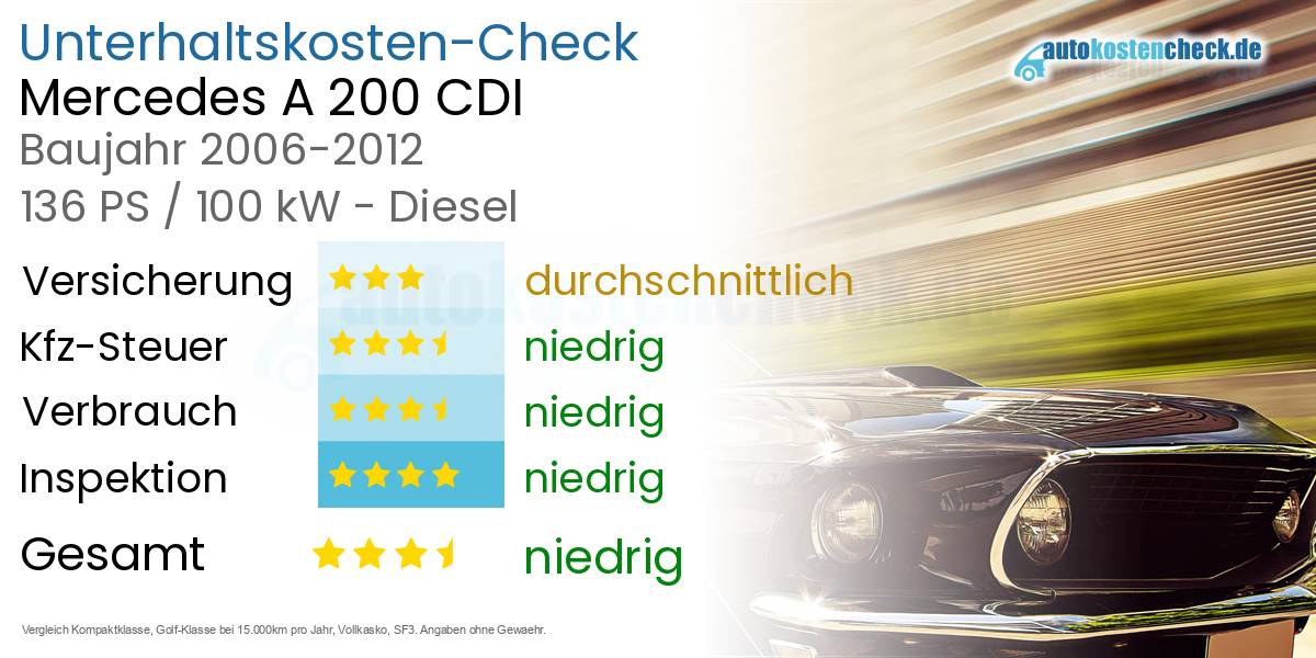 Unterhaltskosten Mercedes A 200 CDI 