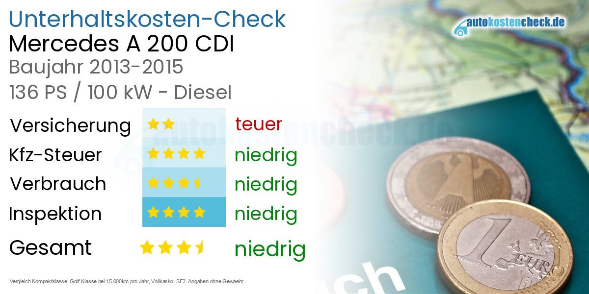Unterhaltskosten Mercedes A 200 CDI