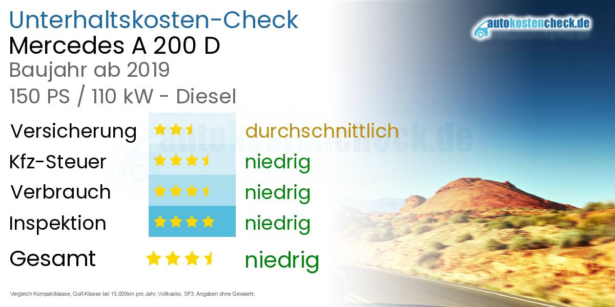 Unterhaltskosten Mercedes A 200 D 