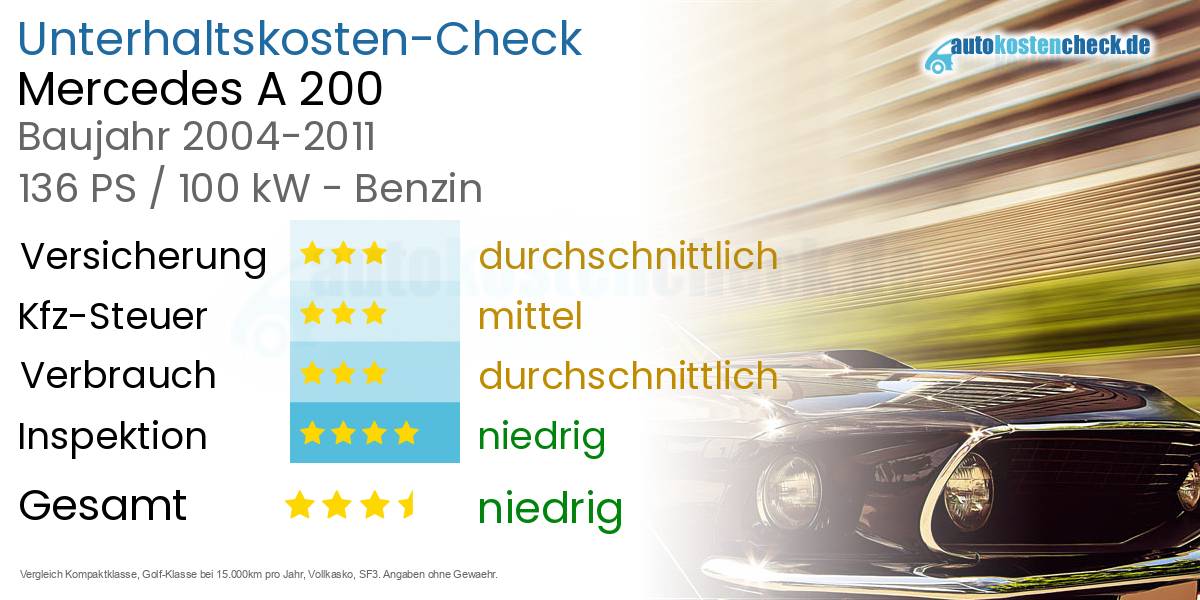 Unterhaltskosten Mercedes A 200